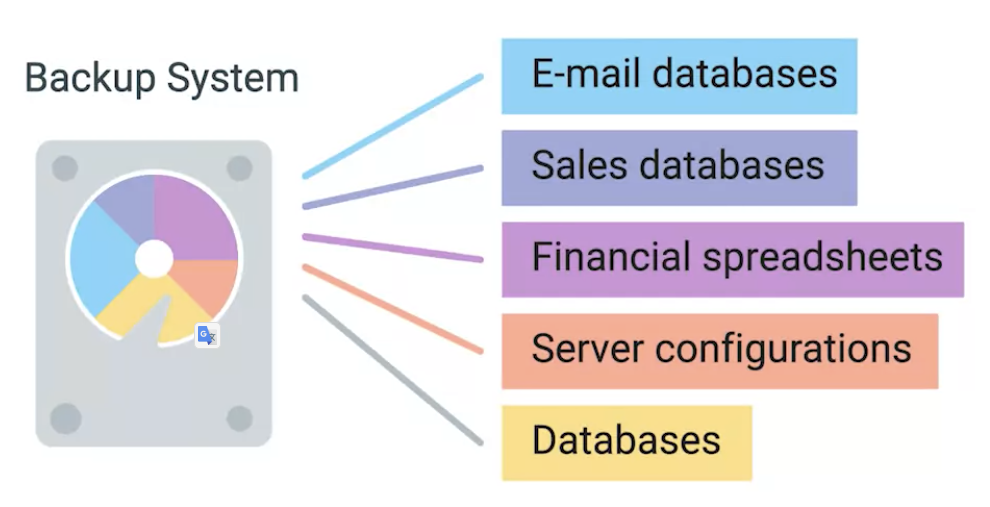 backup-data